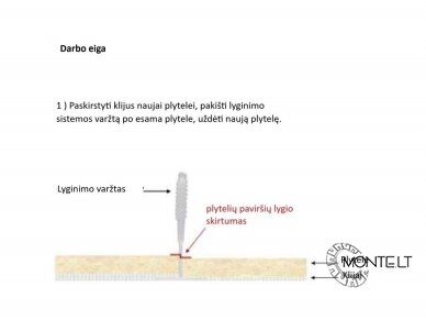 Užsukamos plytelių lyginimo sistemos viršutinė dalis  RI-LEVEL OPEN 50vnt 4