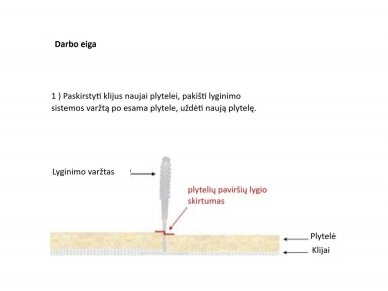 Užsukėjas PROTILER SPIN 50vnt 2